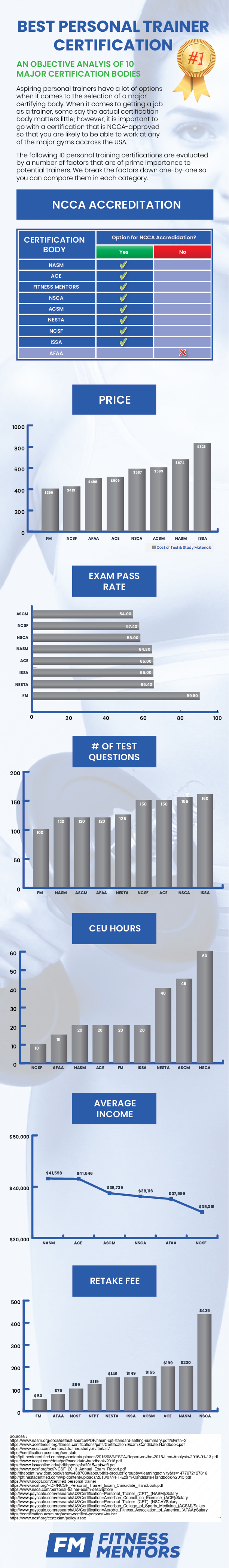 Best Personal Trainer Certification Office Of Career Services 